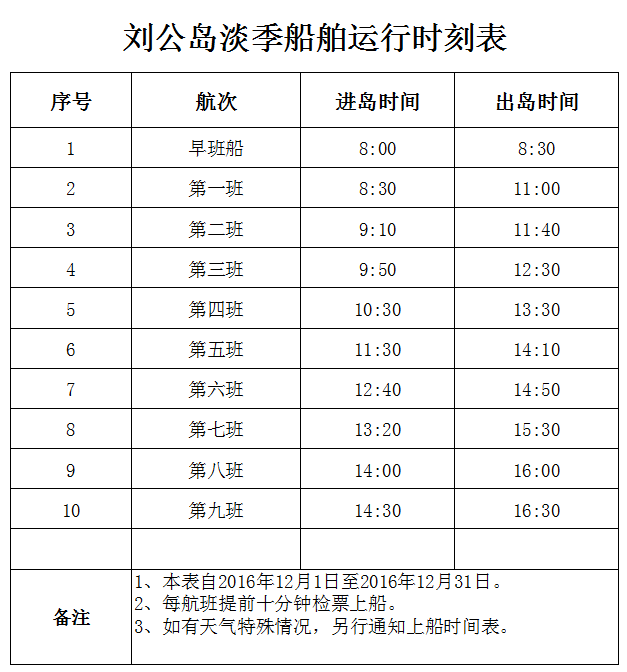 刘公岛2016年12月1日至12月31日旅游船运行时刻表